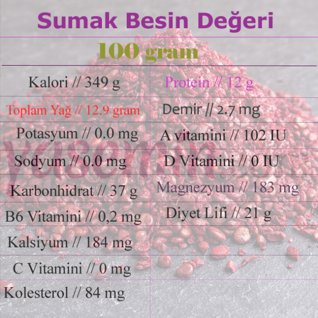 valeur nutritionnelle du sumac