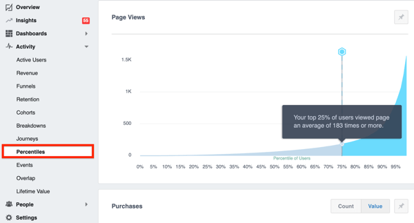 Exemple de l'onglet Percentiles dans Facebook Analytics.