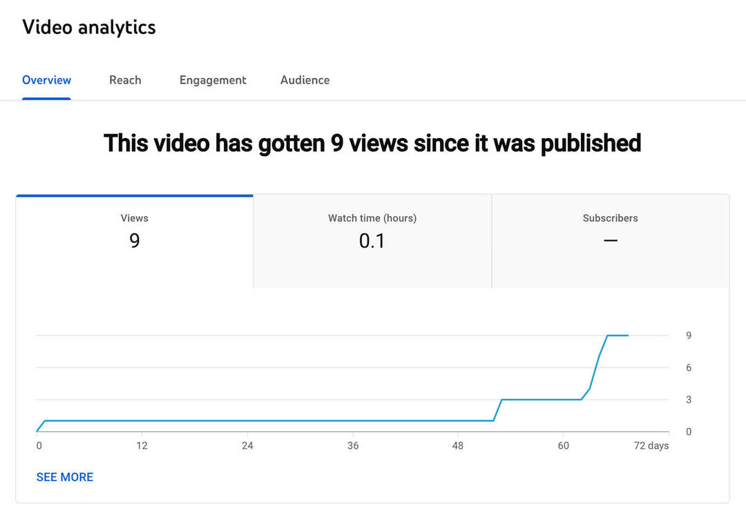 comment-voir-les-top-youtube-shorts-analytics-video-page-engagement-audience-metrics-example-6