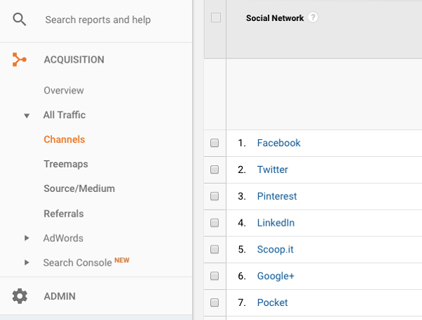Utilisez le rapport sur les canaux pour évaluer votre trafic sur les réseaux sociaux.