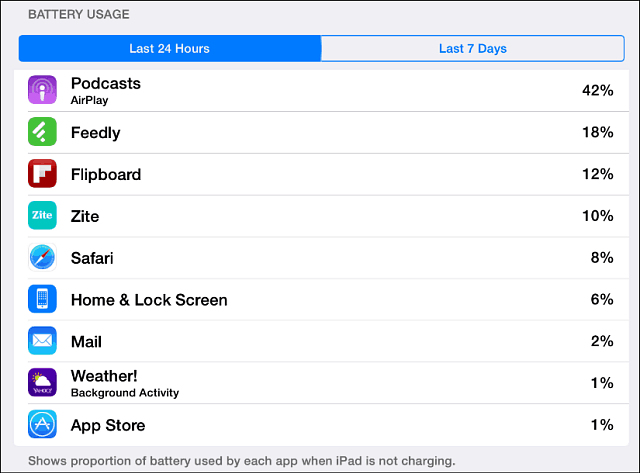 Utilisation de la batterie iOS 8