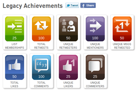 badges klout