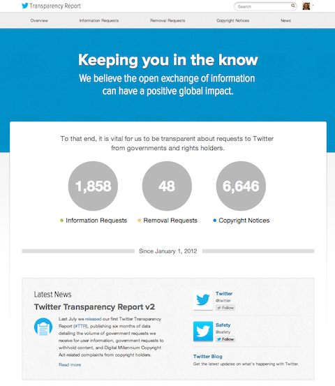 rapport de transparence Twitter
