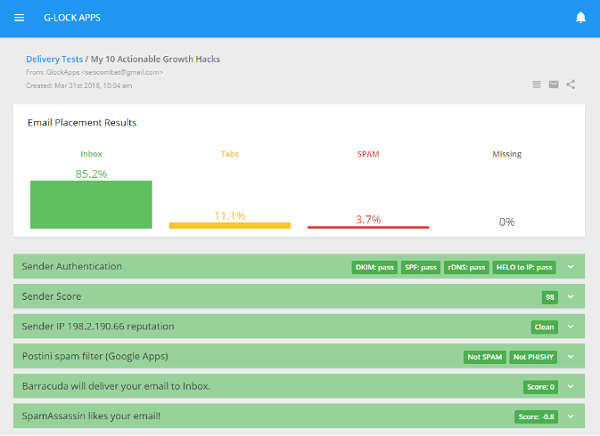 G-Lock Apps vous aide à analyser les e-mails que vous envoyez pour augmenter la probabilité qu'ils soient livrés et vus.