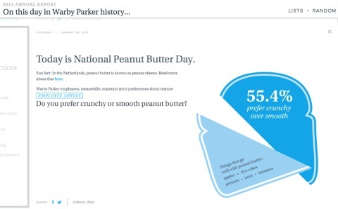 Rapport Warby Parker sur le beurre d'arachide