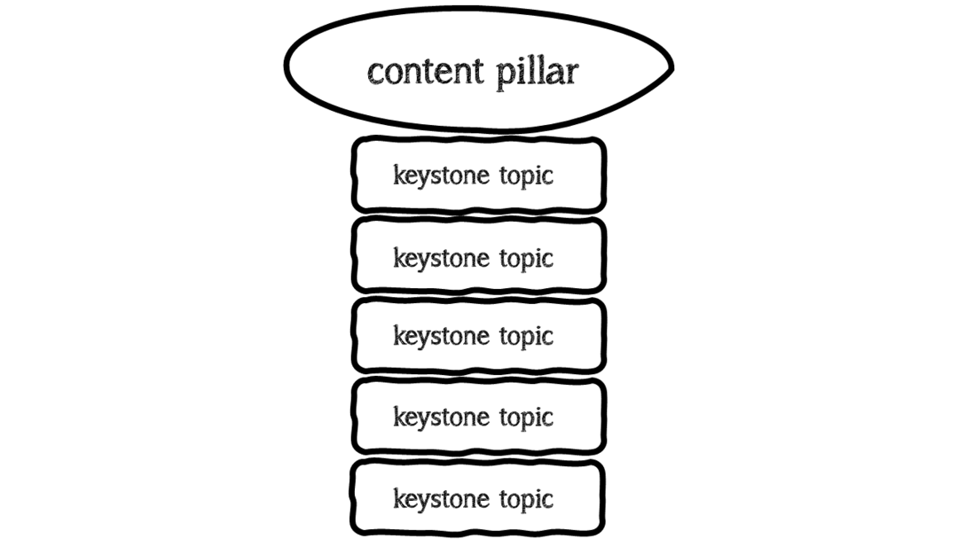 5x5x5-email-content-stratégie-7