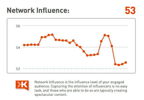 influence du réseau