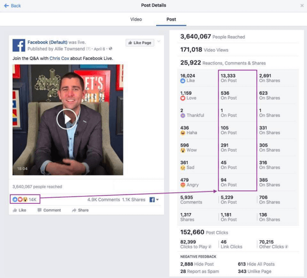  Facebook a créé un nouveau canal pour partager des mises à jour régulières sur les améliorations des métriques appelé Metrics FYI.