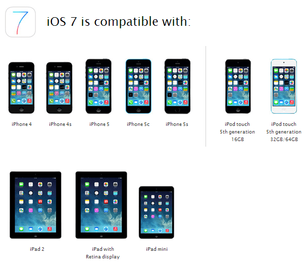 Compatibilité des appareils iOS 7