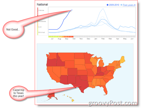 Google Flu Trends US Map and Trend