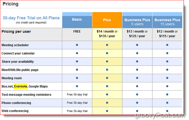 Comparaison des prix de Timebridge