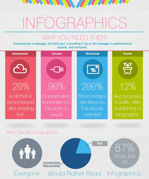 infographie par visual.ly