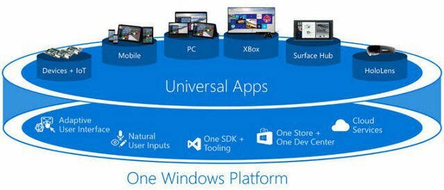 Applications universelles Windows 10