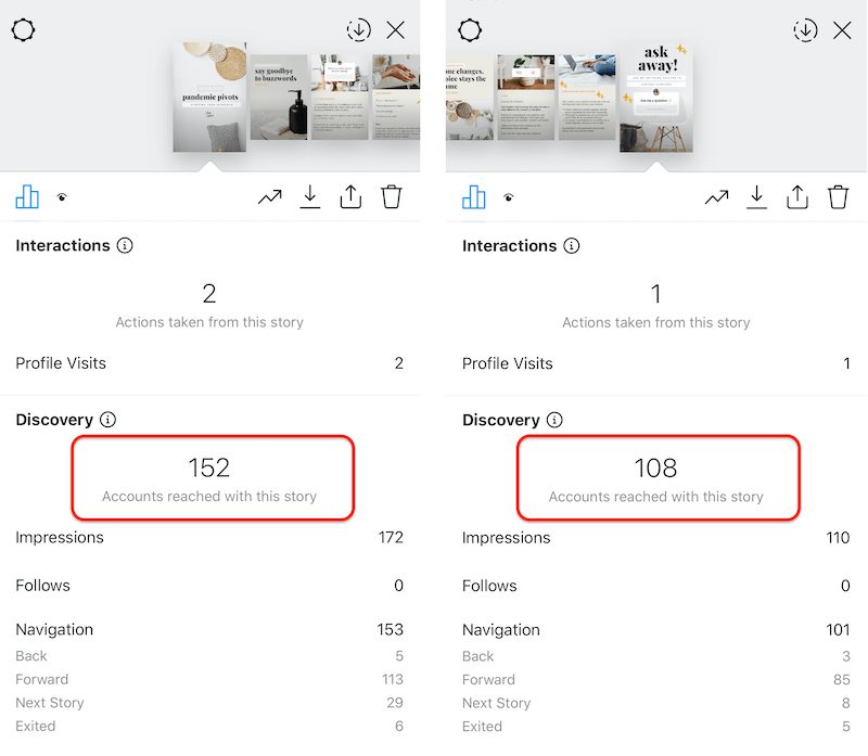 les données de l'histoire Instagram montrant la dernière diapositive vs. première diapositive