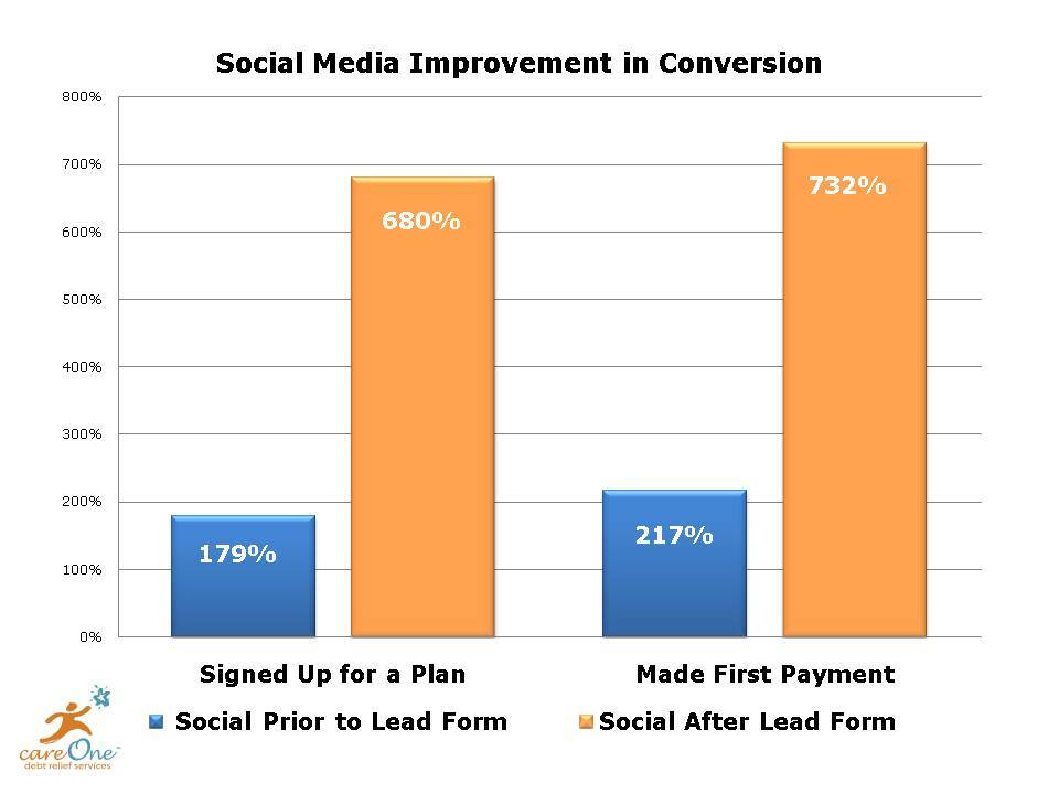 8 mesures des médias sociaux que vous devriez mesurer: Social Media Examiner