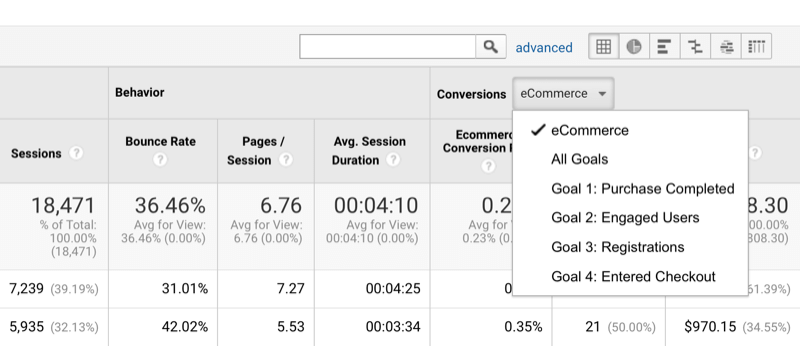 exemple de l'option permettant de trier les données Google Analytics par conversions et de définir des objectifs