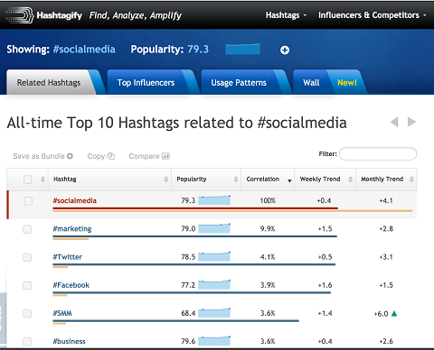 résultats de hashtag associés en mode table de hashtagification