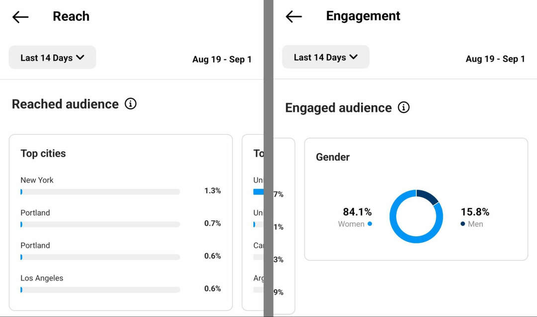 comment-vérifier-l'audience-insights-sur-instagram-app-reach-engagement-example-4
