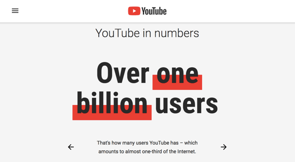 YouTube compte 1,9 million d'utilisateurs engagés.
