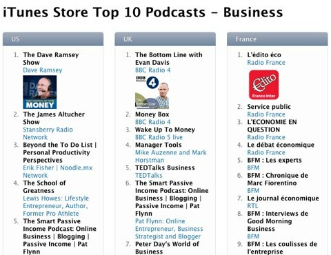 Top 10 des podcasts en entreprise