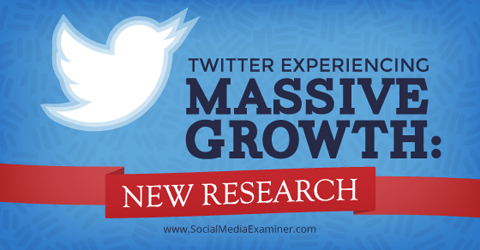 recherche sur la croissance de Twitter