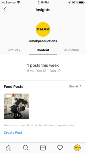 Exemples d'informations Instagram pour le compte DMAK Productions sous l'onglet Contenu.