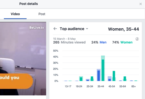 Facebook décompose les principales mesures d'audience par sexe et âge.