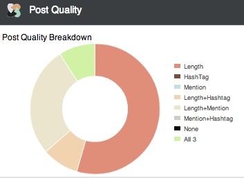 rapport de qualité post demande constante