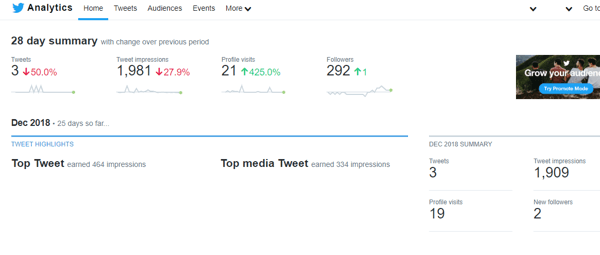 Exemple de résumé de 28 jours de Twitter Analytics.