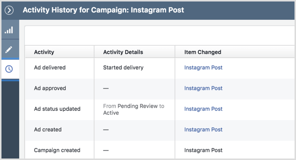 Historique des activités de la campagne publicitaire Instagram