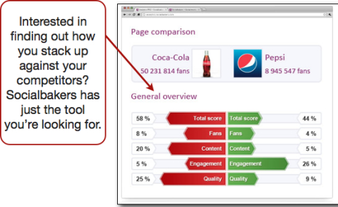 Comparaison de Socialbakers