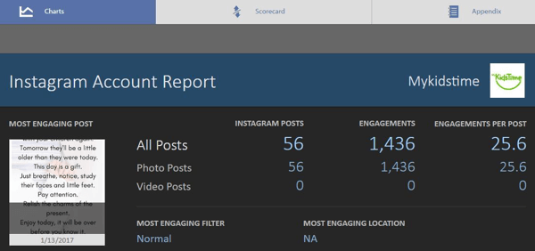 Ceci est l'écran principal du rapport Instagram gratuit Simply Measured.