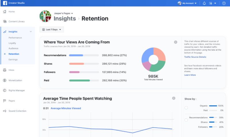 En plus d'étendre Brand Collabs Manager et de nouvelles mises à jour de Facebook Stars, Facebook introduit une nouvelle visualisation de données dans Creator Studio appelée Traffic Source Insights.