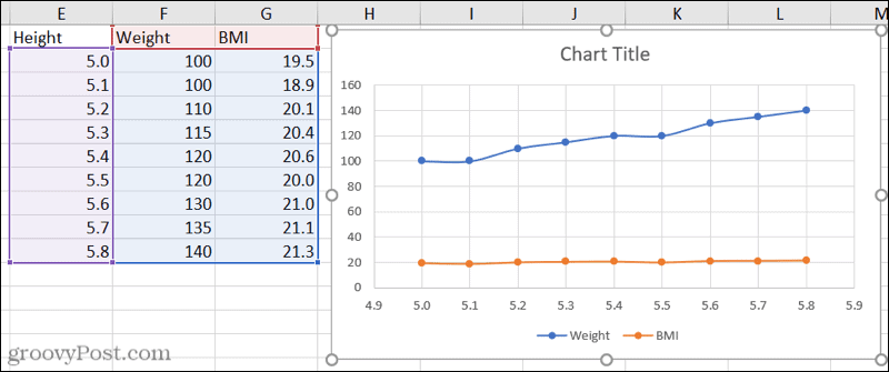 Nuage de points avec trois ensembles de données dans Excel