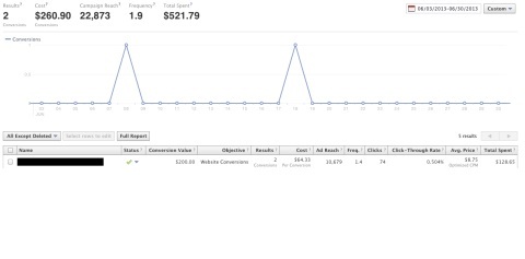 analyse des pixels de conversion