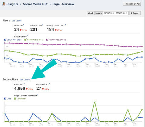 interactions Facebook Insights