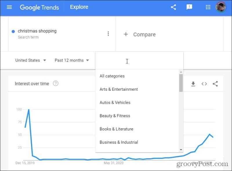 catégories de tendance google
