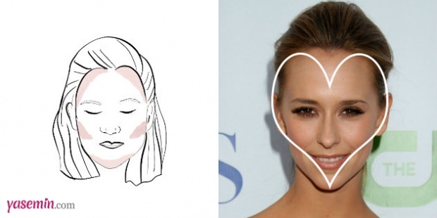 Comment faire des contours selon la forme du visage?
