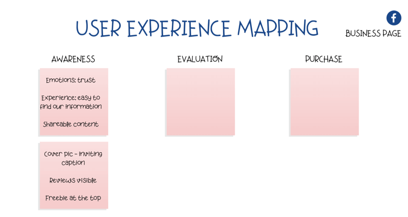 diagramme pour la cartographie de l'expérience utilisateur (UX) sur la page Facebook