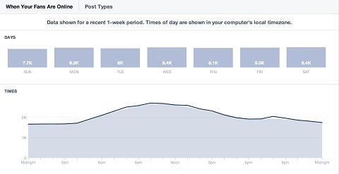 facebook-insights-Daily-Audience-Comparision