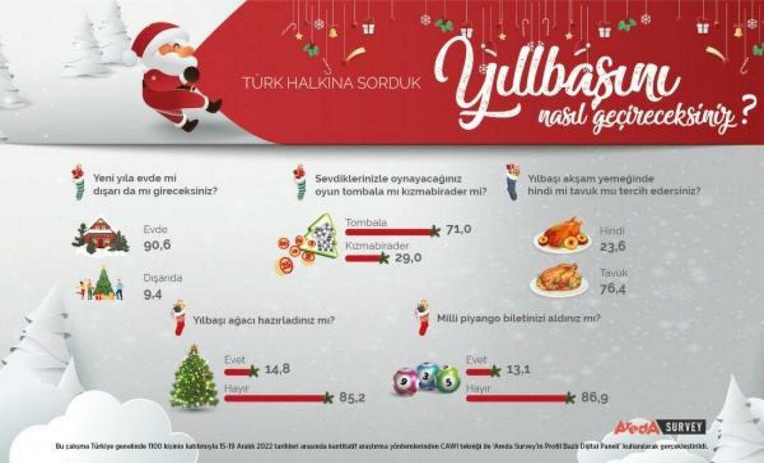 Areda Survey a discuté des préférences du peuple turc pour la nouvelle année! La viande de poulet est de la viande de dinde dans la nouvelle année...