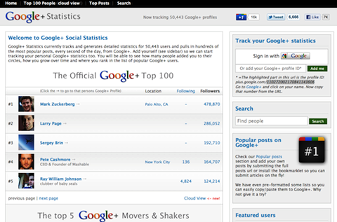 statistiques google +