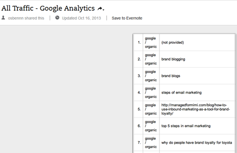 mots clés organiques dans Google Analytics