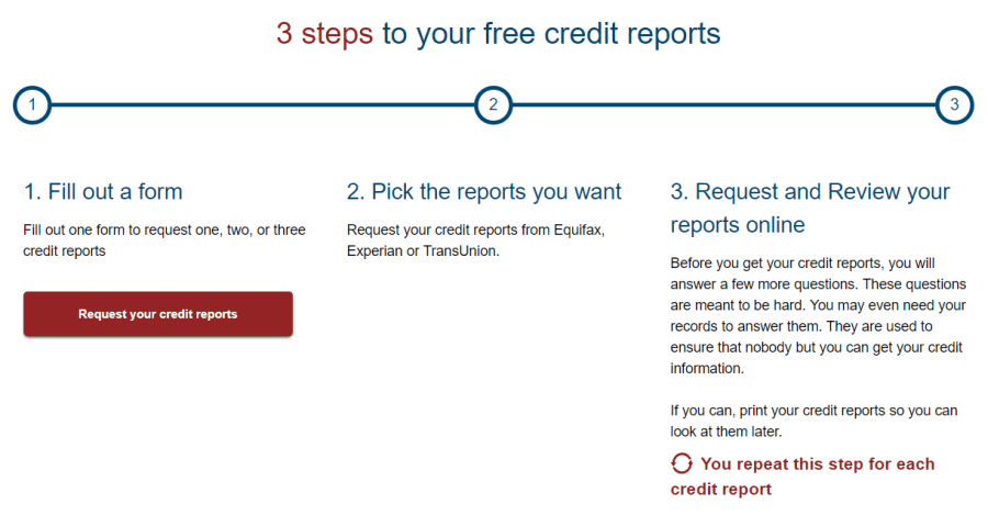 rapport de crédit gratuit