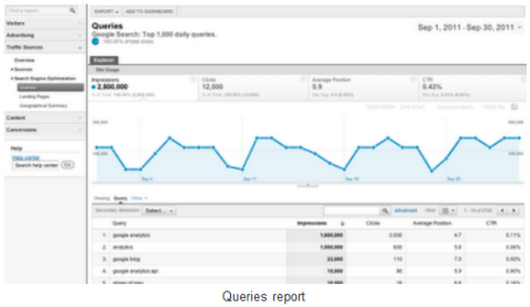 google analytics amélioré