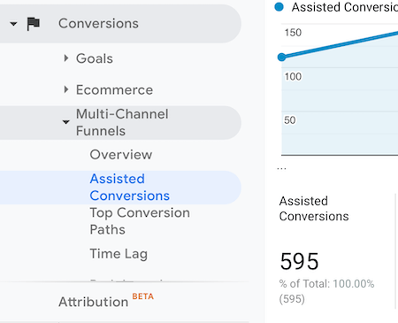 Option de conversion assistée sélectionnée dans le menu de gauche de Google Analytics