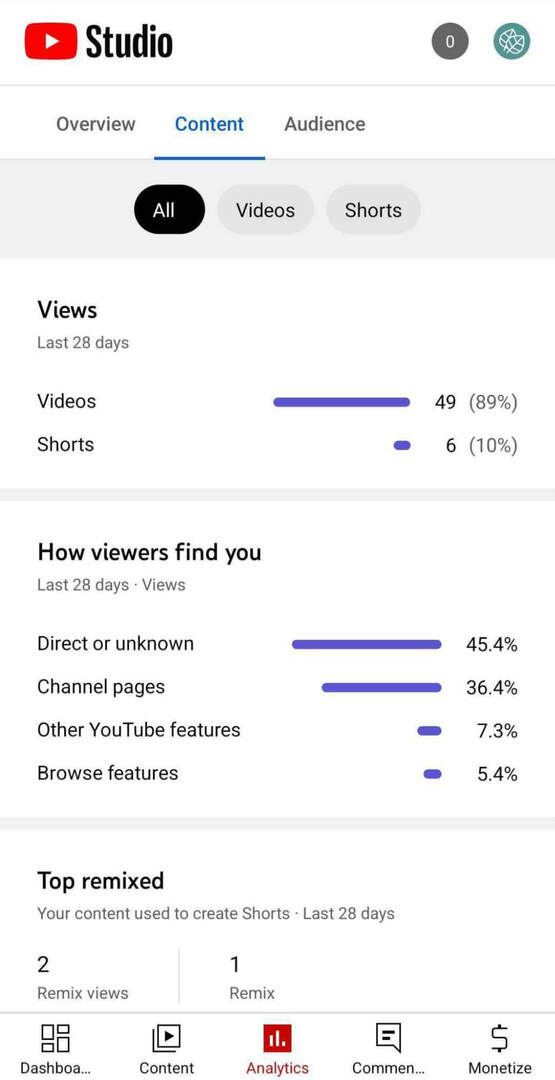 comment-vérifier-votre-youtube-studio-app-remix-analytics-content-tab-detailed-metrics-example-22