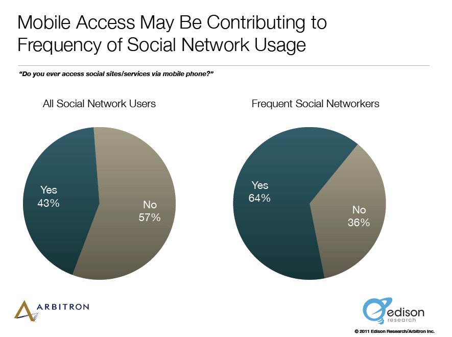 Comment développer les prospects sur les réseaux sociaux: nouvelle recherche: Social Media Examiner