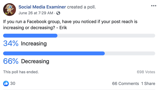 Méfiez-vous des groupes Facebook; Exemple de message de sondage Facebook.
