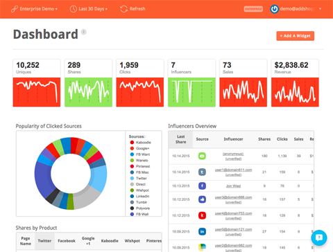 tableau de bord addshoppers